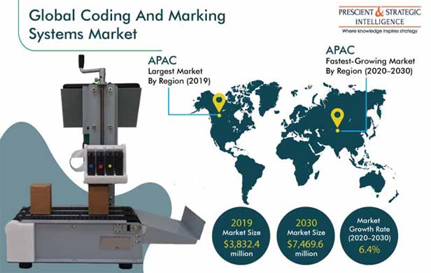 Coding and Marking Systems Market