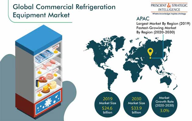 Commercial Refrigeration Equipment Market