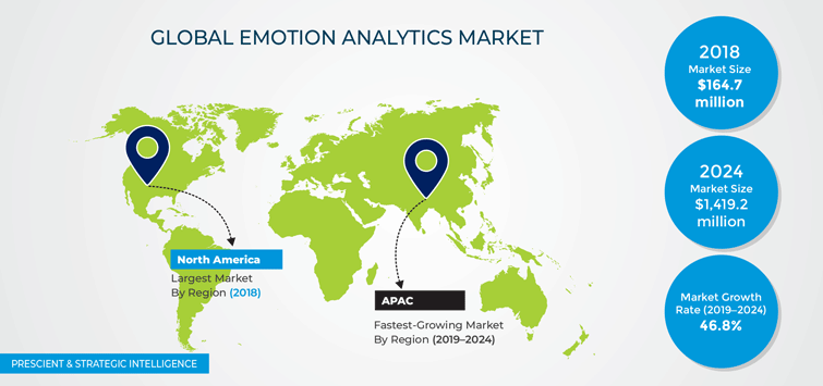 Emotion Analytics Market Overview
