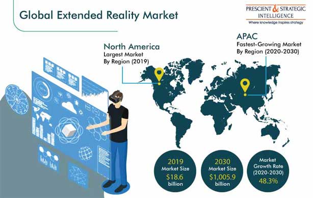 Extended Reality Market Outlook