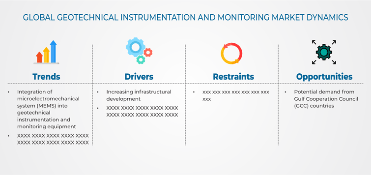 Geotechnical Instrumentation and Monitoring Market