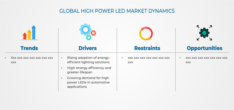 High Power LED Market Drivers
