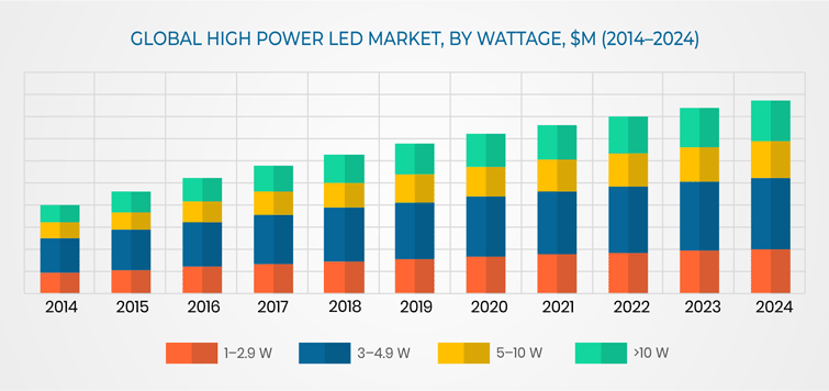 Led lighting industry deals