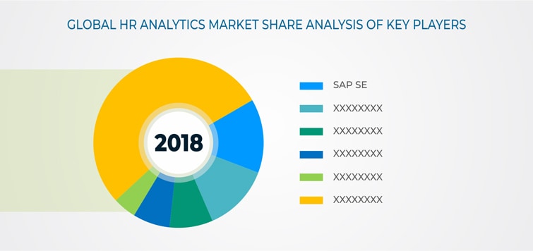 HR Analytics Market Geographical Overview