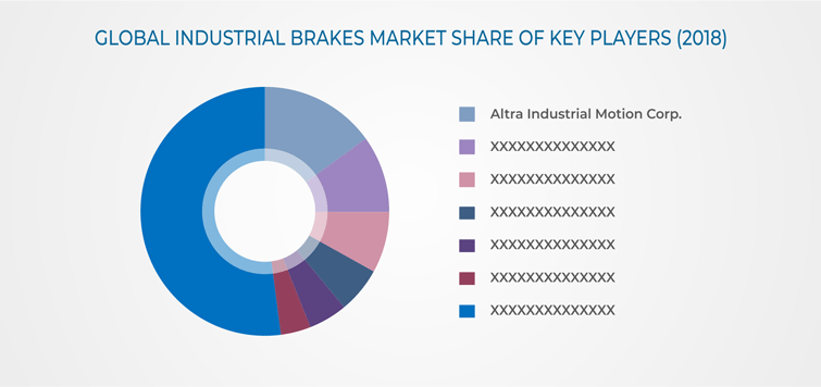 Industrial Brakes Market