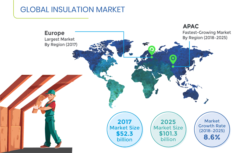 Insulation Market Size, Growth and Forecast Report, 2025