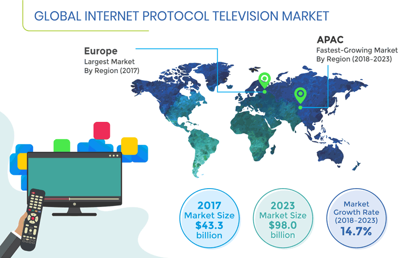 Internet Protocol Television (IPTV) Market Insight