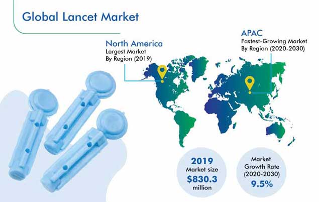 Lancet Market Outlook