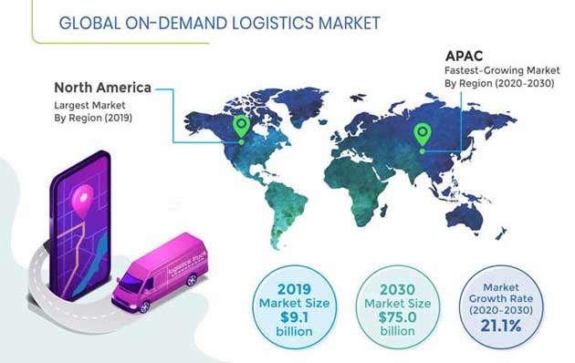 On-Demand Logistics Market