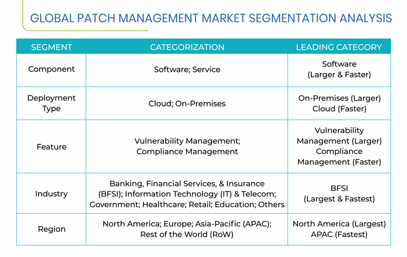 Patch Management Market