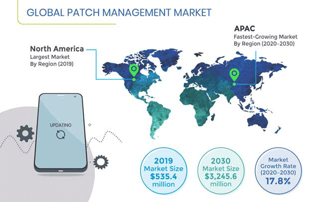 Patch Management Market