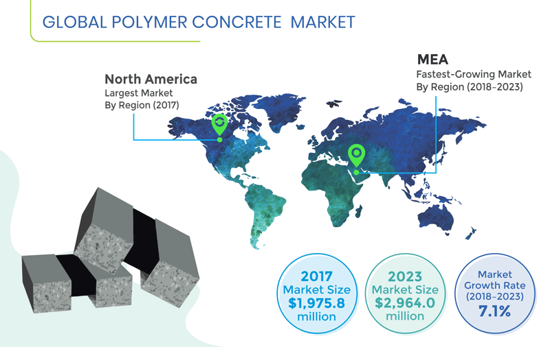 Polymer Concrete Market