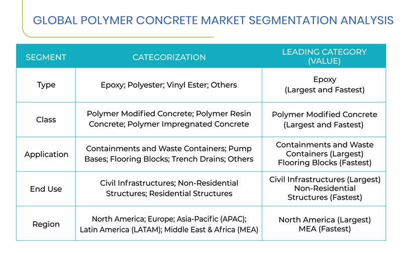 Polymer Concrete Market