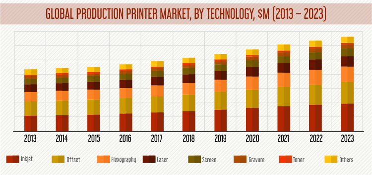 PRODUCTION PRINTER MARKET