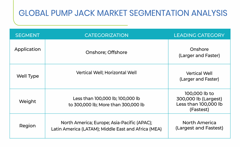  Pump Jack Market