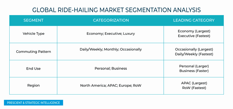 Ride-Hailing Market