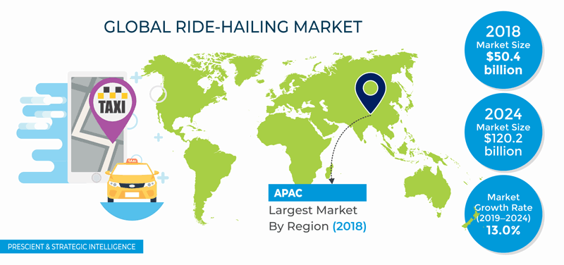 Ride-Hailing Market Overview