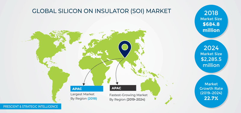 Silicon on Insulator Market