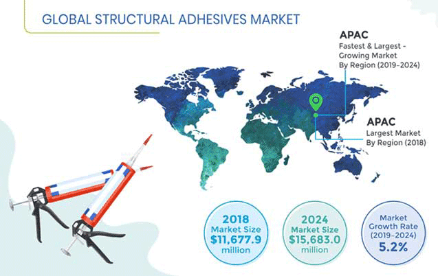 Structural Adhesives Market Outlook