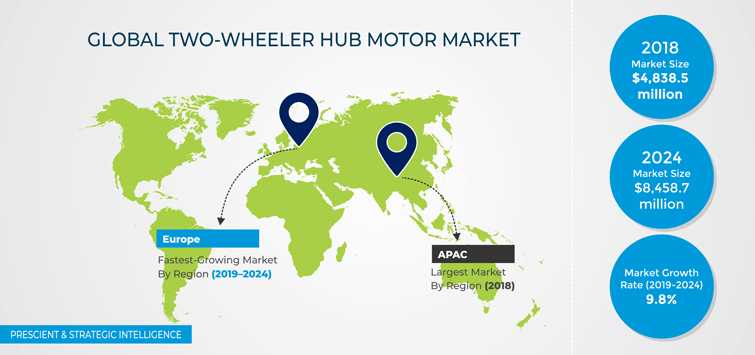Two-Wheeler Hub Motor Market Overview