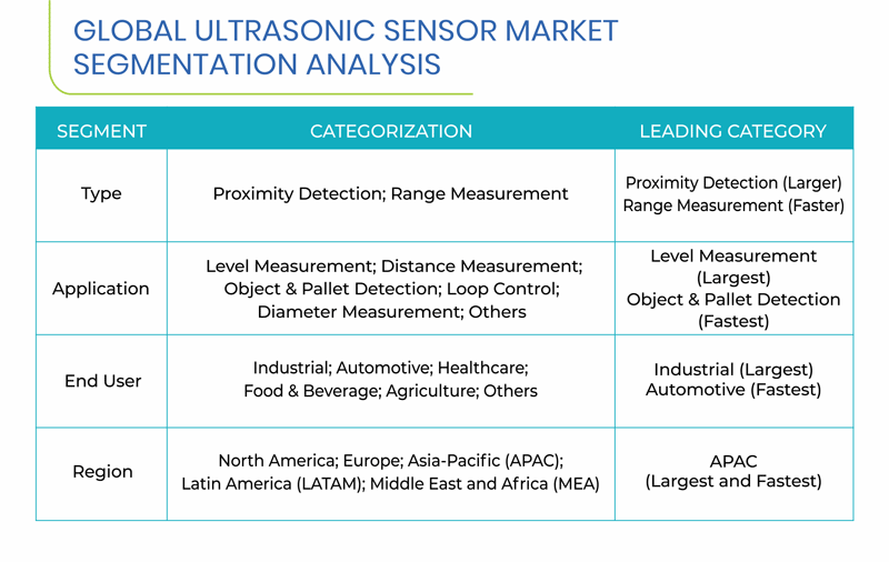 Ultrasonic Sensor Market