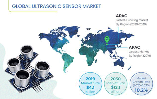 Ultrasonic Sensor Market Outlook