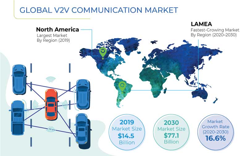Vehicle-to-Vehicle (V2V) Communication Market