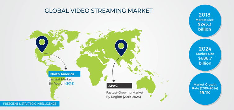 Video Live Streaming Solutions Market Size, Opportunities & Forecast