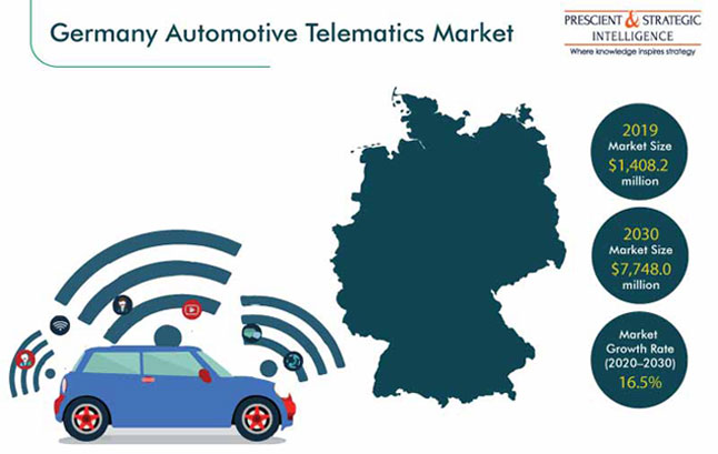 Germany Automotive Telematics Market