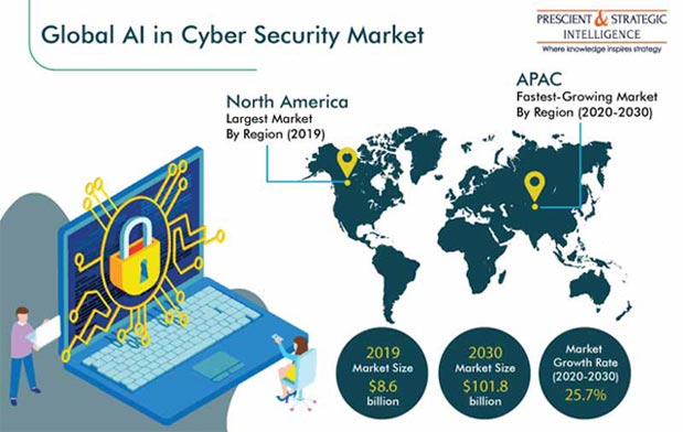 AI in Cyber Security Market