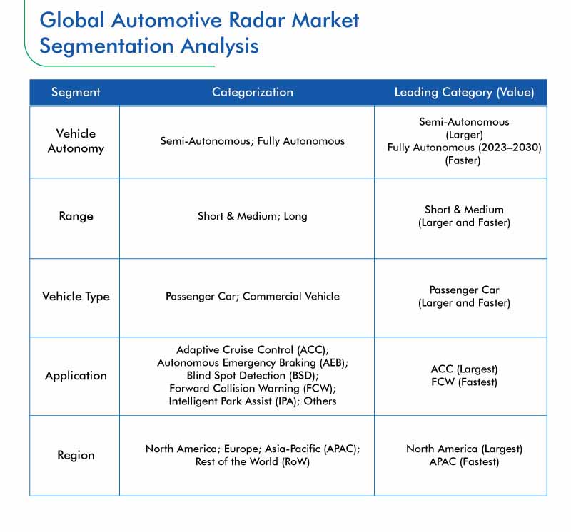 Automotive Radar Market