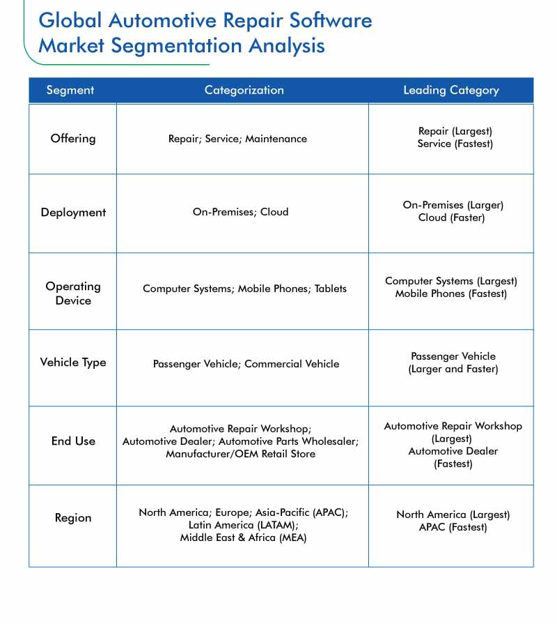 Automotive Repair Software Market