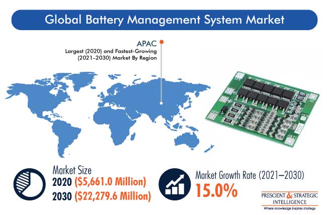 Battery Management System Market Outlook