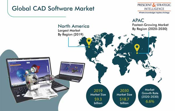 CAD Software Market