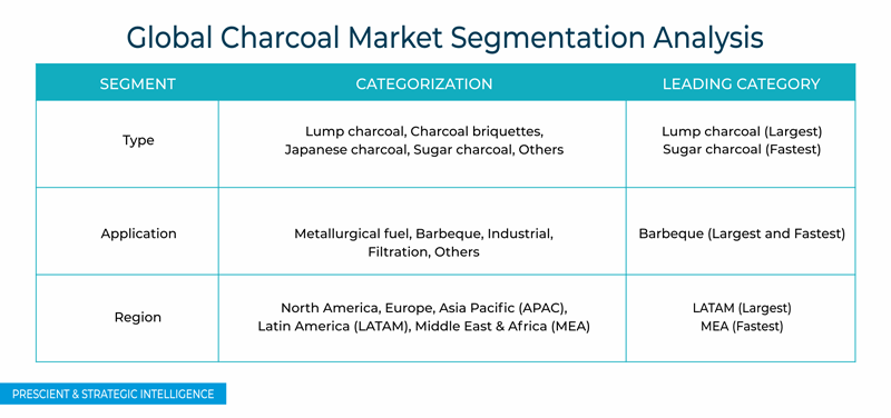 Charcoal Market