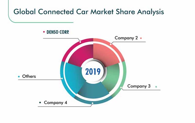 Connected Car Market