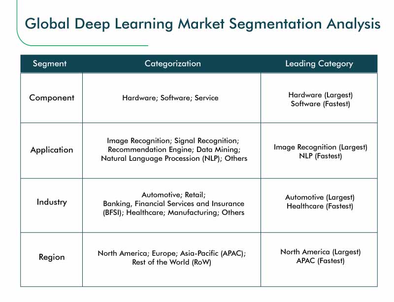 Deep Learning Market