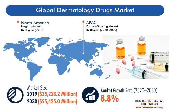 Dermatology Drugs Market