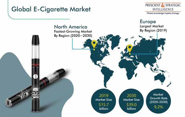 E-Cigarette Market Outlook