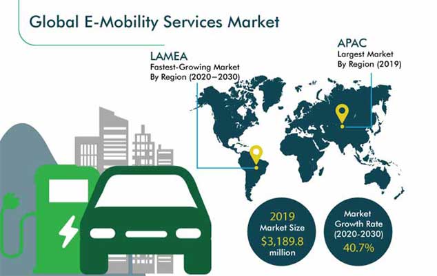 Electric (E)-Mobility Service Market