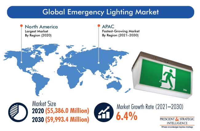 rive ned Formode I udlandet Emergency Lighting Market Trends & Growth Statistics By 2030