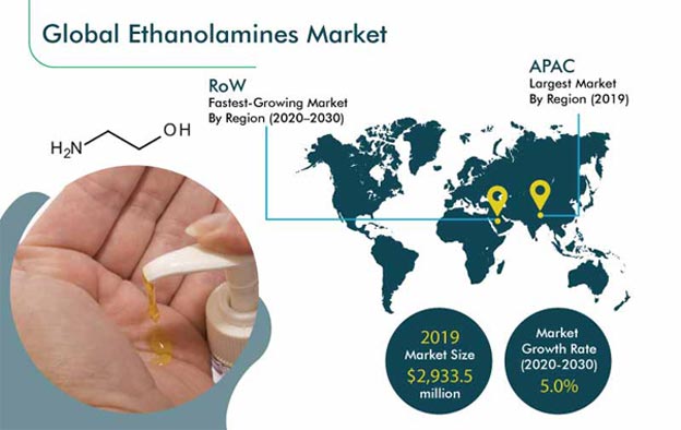 Ethanolamines Market