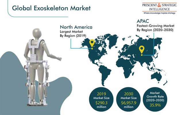 Exoskeleton Market Outlook