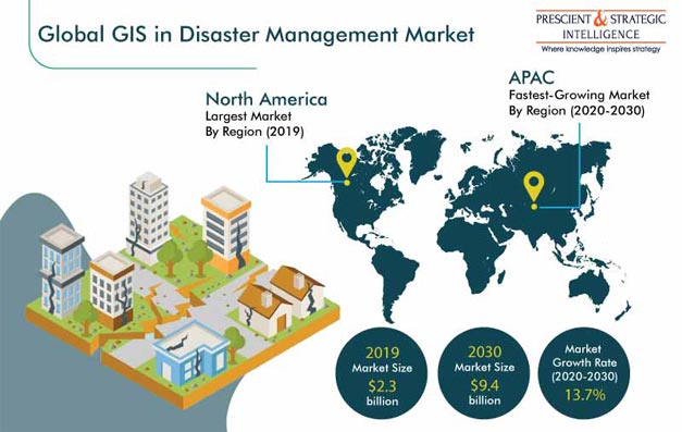 GIS in Disaster Management Market