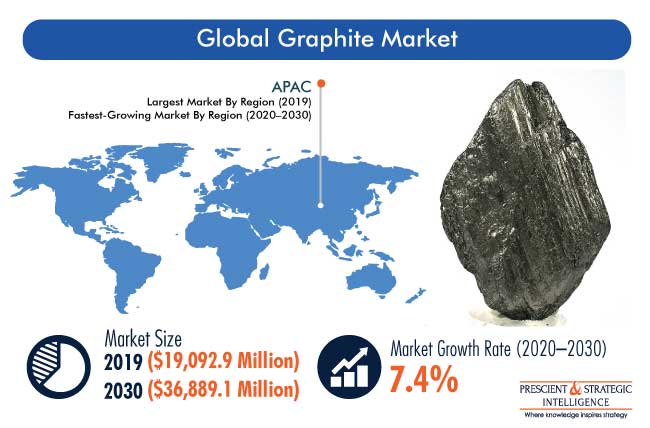 Graphite Market