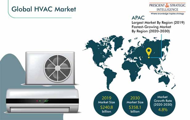 How Much Does Replacing an HVAC System Cost?