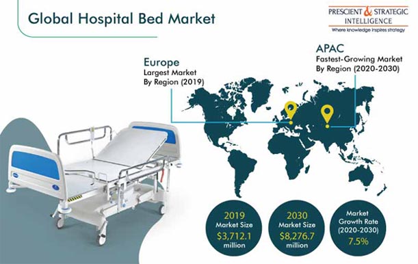 Hospital Bed Market