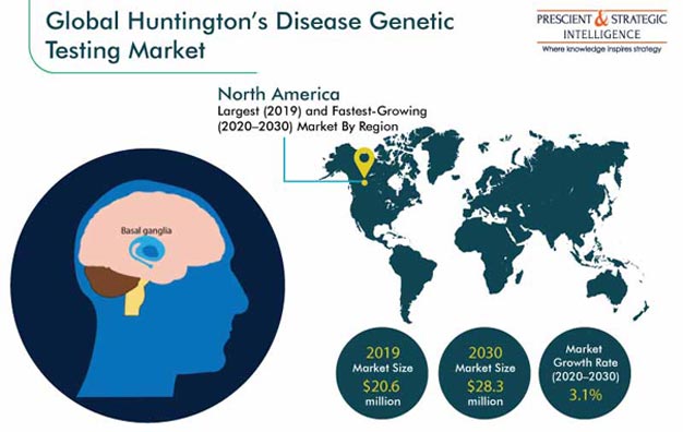 Huntington's Disease Genetic Testing Market
