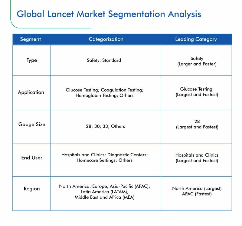 Lancet Market