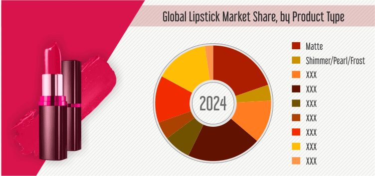 Lipstick Market Size Share Industry Analysis Report 2024